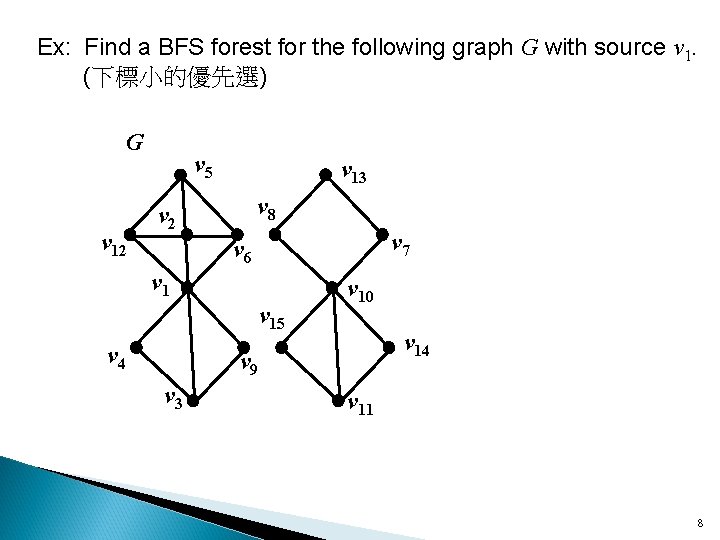 Ex: Find a BFS forest for the following graph G with source v 1.