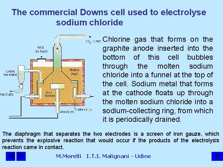 The commercial Downs cell used to electrolyse sodium chloride Chlorine gas that forms on