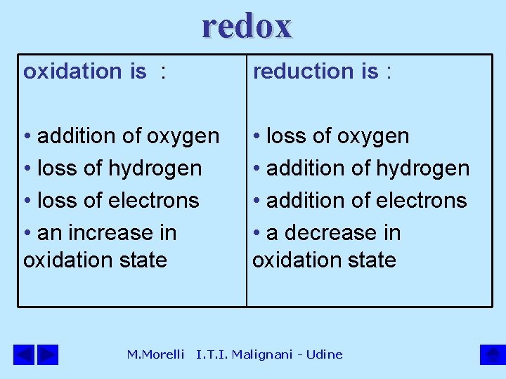 redox oxidation is : • addition of oxygen • loss of hydrogen • loss