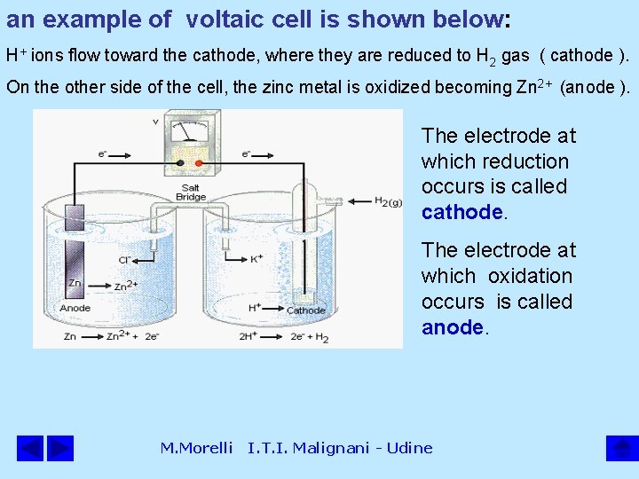 an example of voltaic cell is shown below: H+ ions flow toward the cathode,