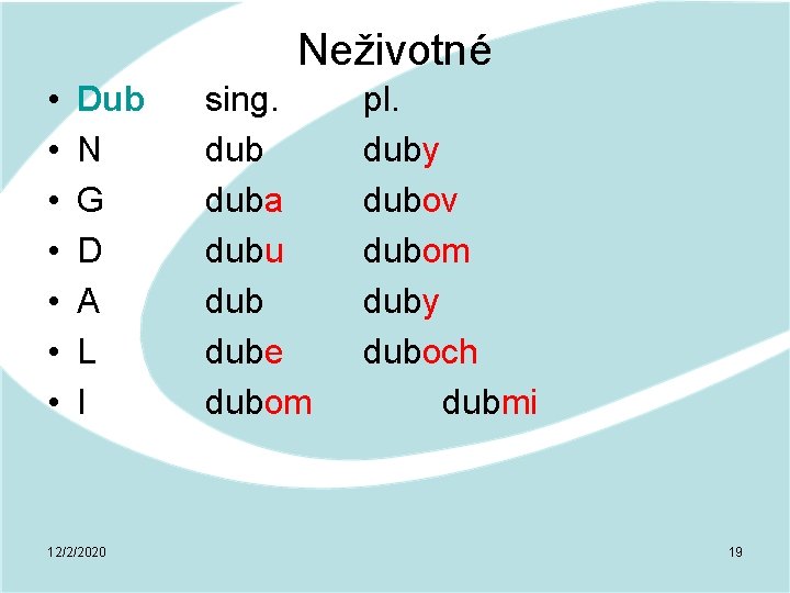 Neživotné • • Dub N G D A L I 12/2/2020 sing. duba dubu