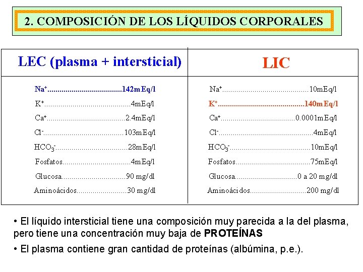 2. COMPOSICIÓN DE LOS LÍQUIDOS CORPORALES LEC (plasma + intersticial) LIC Na+. . .