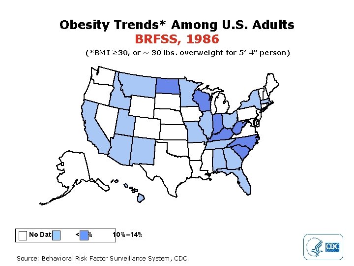 Obesity Trends* Among U. S. Adults BRFSS, 1986 (*BMI ≥ 30, or ~ 30