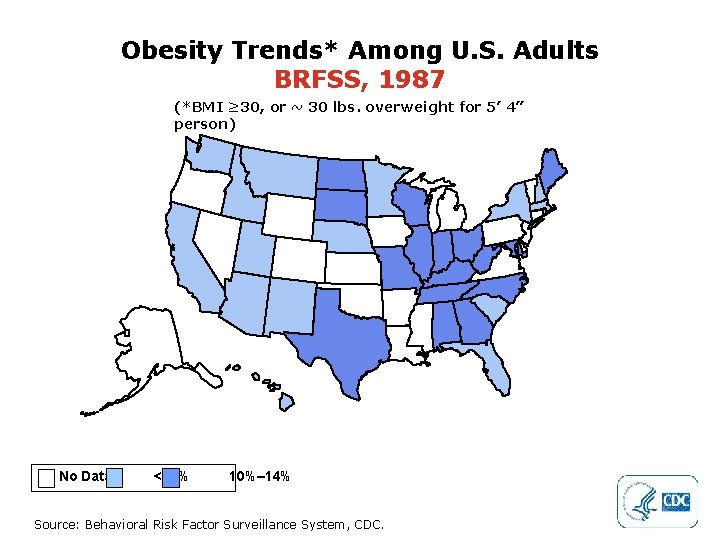 Obesity Trends* Among U. S. Adults BRFSS, 1987 (*BMI ≥ 30, or ~ 30