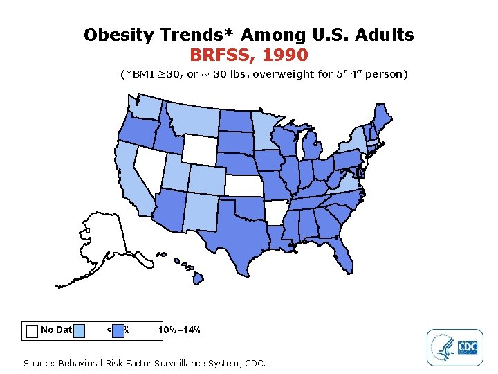 Obesity Trends* Among U. S. Adults BRFSS, 1990 (*BMI ≥ 30, or ~ 30