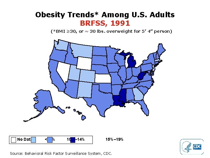Obesity Trends* Among U. S. Adults BRFSS, 1991 (*BMI ≥ 30, or ~ 30