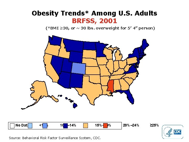 Obesity Trends* Among U. S. Adults BRFSS, 2001 (*BMI ≥ 30, or ~ 30