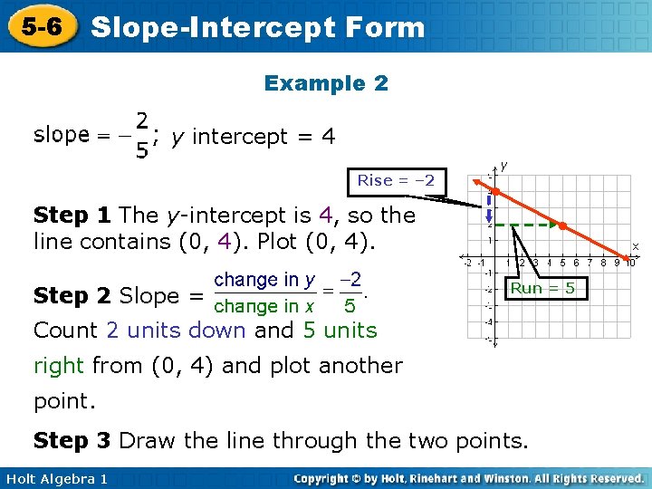 5 -6 Slope-Intercept Form Example 2 y intercept = 4 Rise = – 2