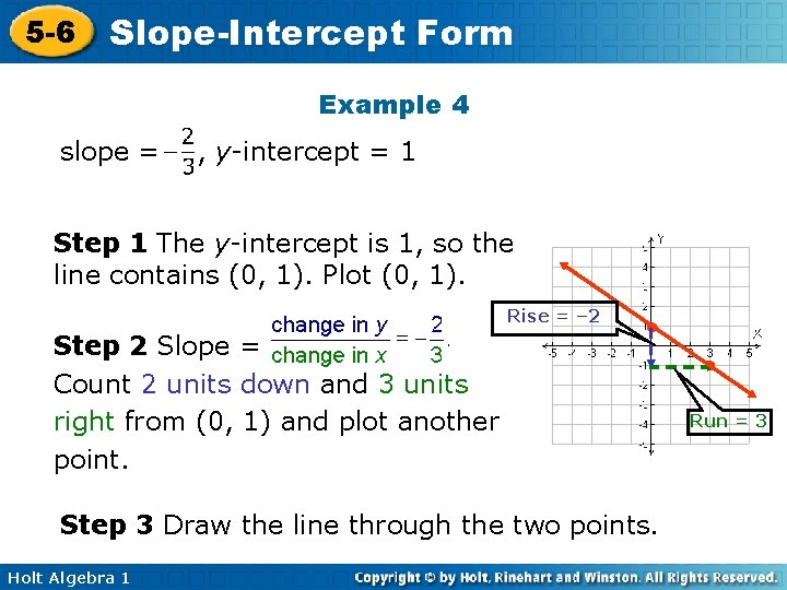 5 -6 Slope-Intercept Form Example 4 slope = , y-intercept = 1 Step 1
