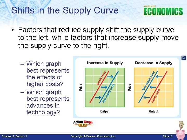 Shifts in the Supply Curve • Factors that reduce supply shift the supply curve