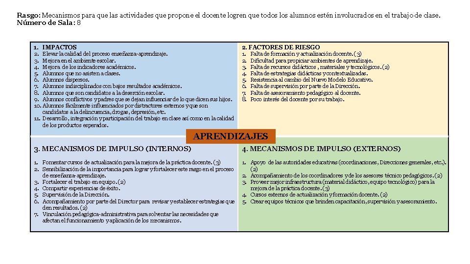 Rasgo: Mecanismos para que las actividades que propone el docente logren que todos los