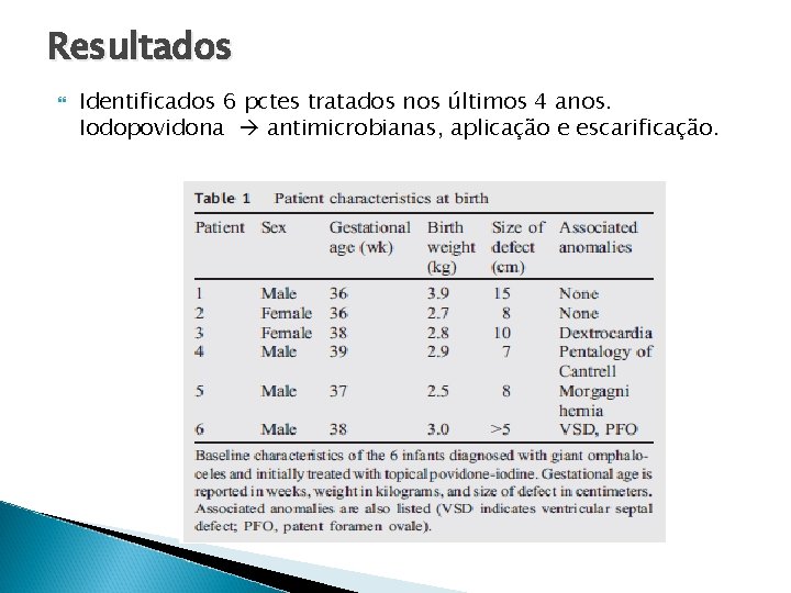 Resultados Identificados 6 pctes tratados nos últimos 4 anos. Iodopovidona antimicrobianas, aplicação e escarificação. Resultados Identificados 6 pctes tratados nos últimos 4 anos. Iodopovidona antimicrobianas, aplicação e escarificação.