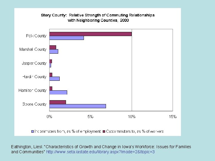 Eathington, Liesl. “Characteristics of Growth and Change in Iowa’s Workforce: Issues for Families and