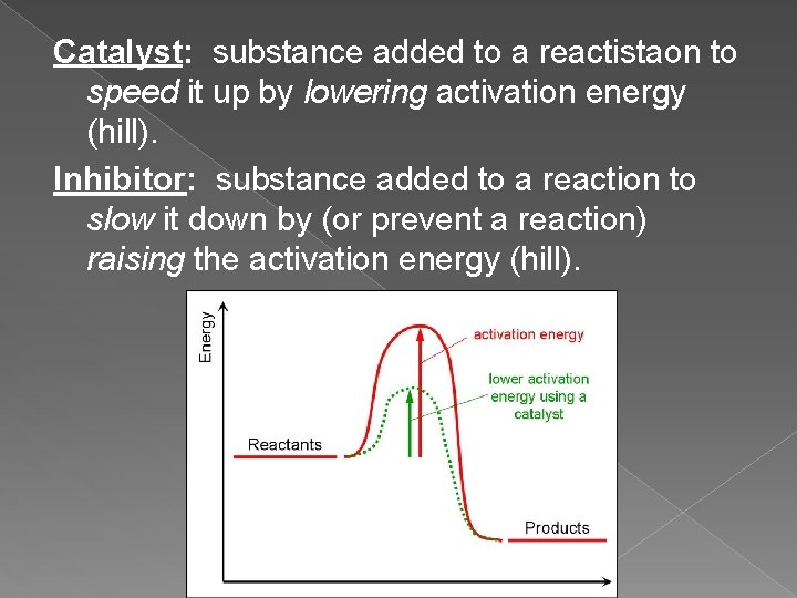 Catalyst: substance added to a reactistaon to speed it up by lowering activation energy