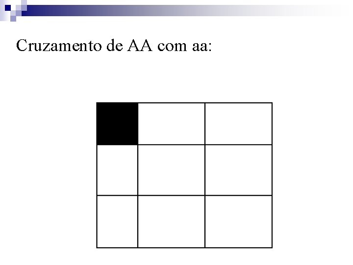 Cruzamento de AA com aa: 