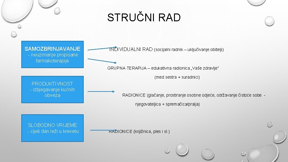 STRUČNI RAD SAMOZBRINJAVANJE INDIVIDUALNI RAD (socijalni radnik – uključivanje obitelji) - neuzimanje propisane farmakoterapije