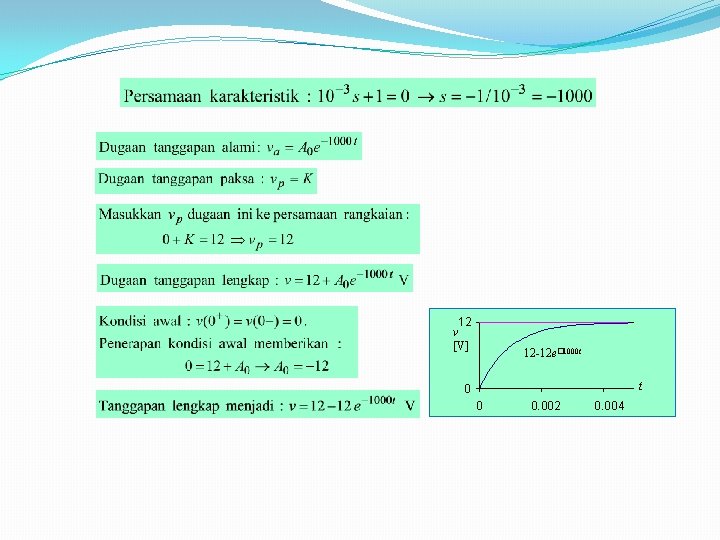 12 v [V] 12 -12 e� 1000 t t 0 0 0. 002 0.