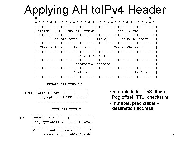 Applying AH to. IPv 4 Header 0 1 2 3 4 5 6 7