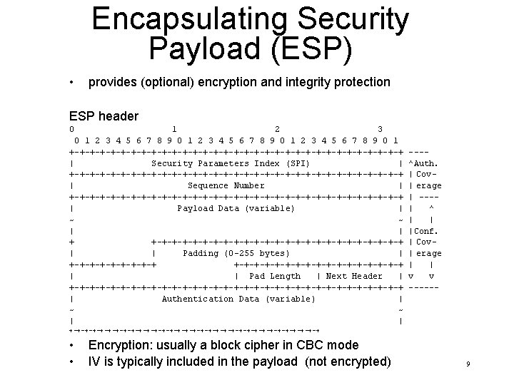 Encapsulating Security Payload (ESP) • provides (optional) encryption and integrity protection ESP header 0