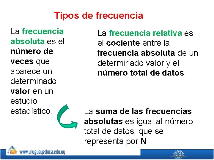 Tipos de frecuencia La frecuencia absoluta es el número de veces que aparece un