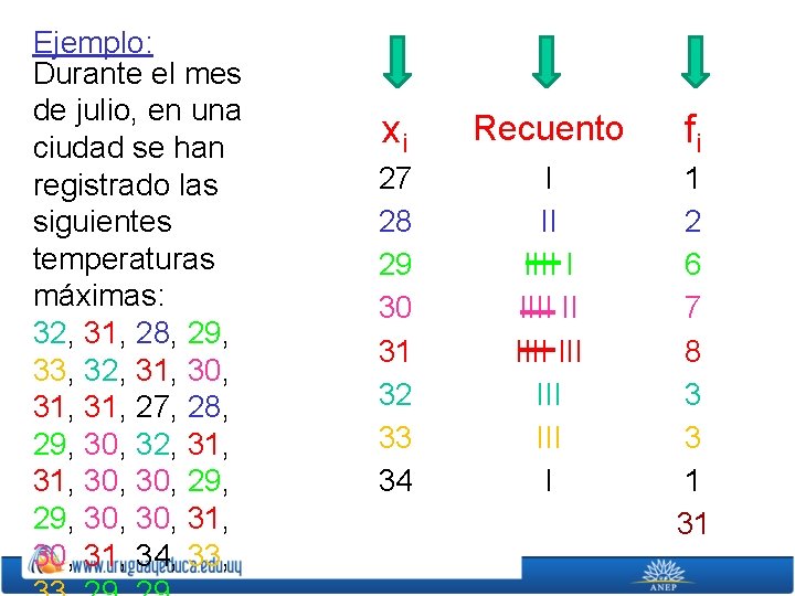 Ejemplo: Durante el mes de julio, en una ciudad se han registrado las siguientes