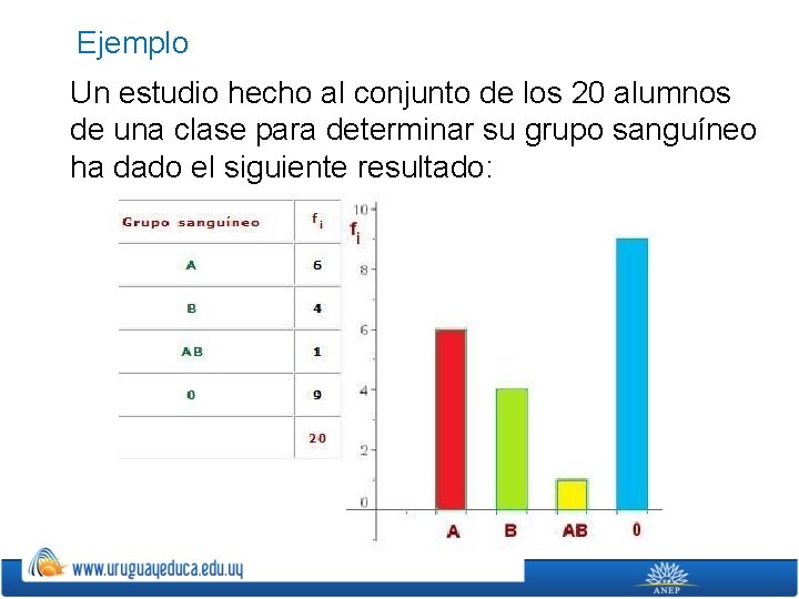 Ejemplo Un estudio hecho al conjunto de los 20 alumnos de una clase para