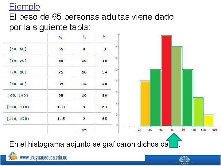 Ejemplo El peso de 65 personas adultas viene dado por la siguiente tabla: En