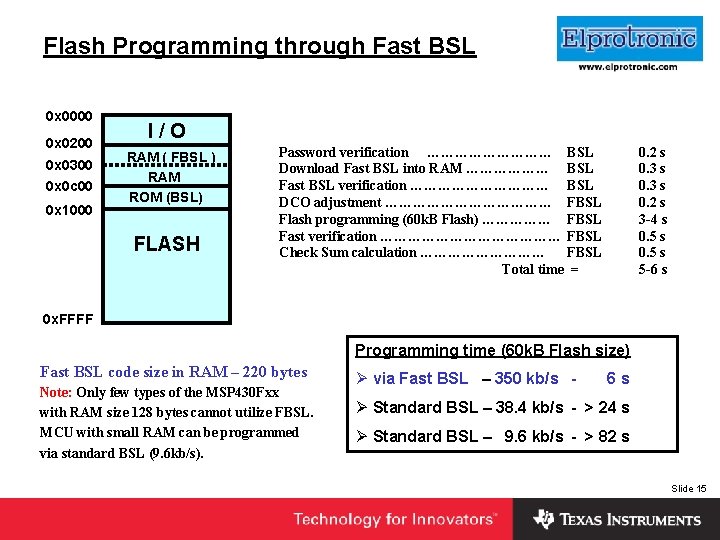 Flash Programming through Fast BSL 0 x 0000 0 x 0200 0 x 0300