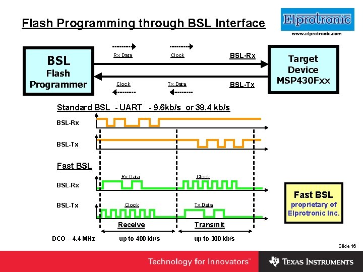 Flash Programming through BSL Interface BSL Flash Programmer Rx Data Clock BSL-Rx Clock Tx