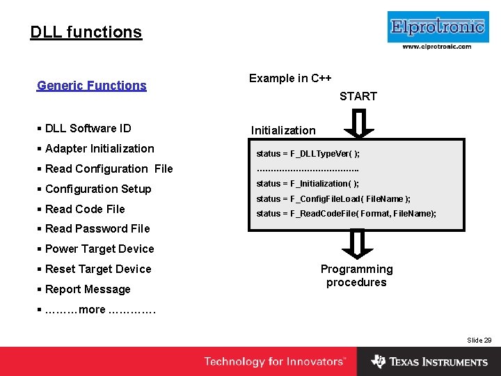 Insert Company Logo Here DLL functions Generic Functions § DLL Software ID Example in