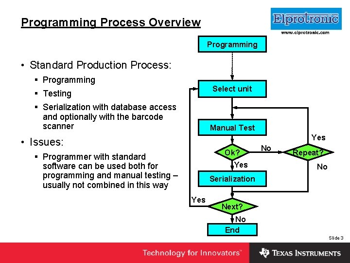 Insert Company Logo Here Programming Process Overview Programming • Standard Production Process: § Programming