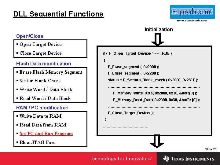 DLL Sequential Functions Initialization Insert Company Logo Here Open/Close § Open Target Device §