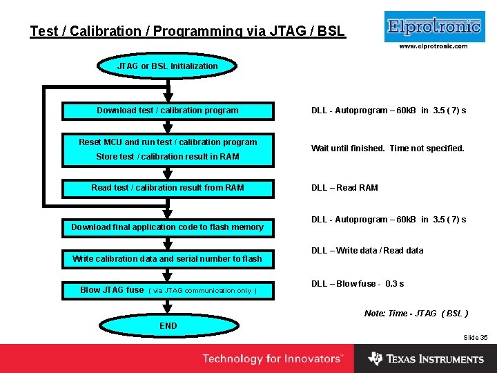 Insert Company Logo Here Test / Calibration / Programming via JTAG / BSL JTAG