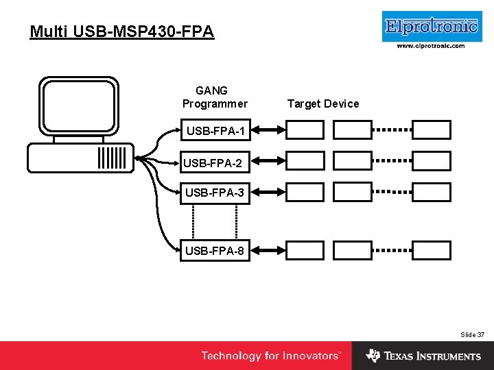 Insert Company Logo Here Multi USB-MSP 430 -FPA GANG Programmer Target Device USB-FPA-1 USB-FPA-2