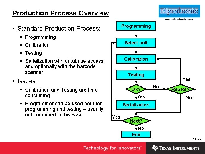 Insert Company Logo Here Production Process Overview Programming • Standard Production Process: § Programming