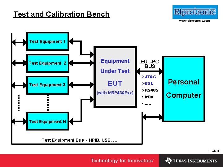 Insert Company Logo Here Test and Calibration Bench Test Equipment 1 Test Equipment 2