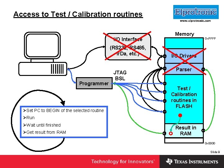 Access to Test / Calibration routines I/O Interface (RS 232, RS 485, Ir. Da,