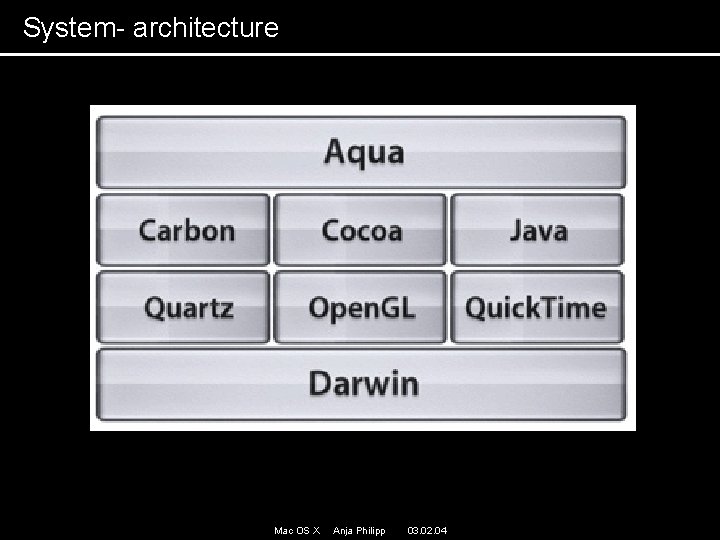 System- architecture Mac OS X Anja Philipp 03. 02. 04 System- architecture Mac OS X Anja Philipp 03. 02. 04