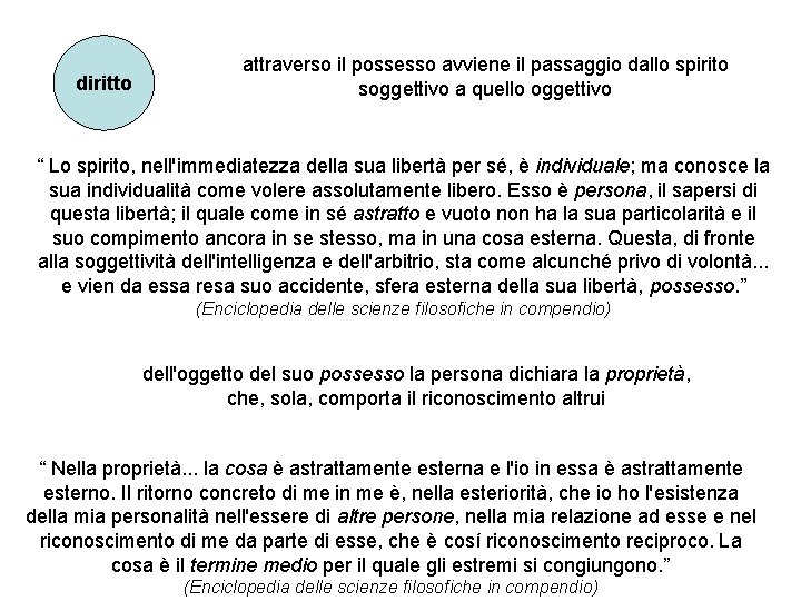 diritto attraverso il possesso avviene il passaggio dallo spirito soggettivo a quello oggettivo “