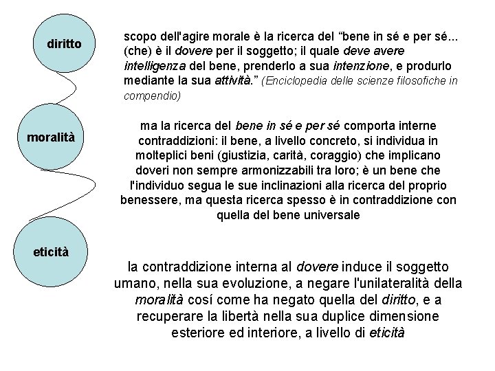 diritto scopo dell'agire morale è la ricerca del “bene in sé e per sé.