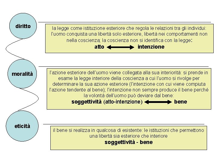 diritto la legge come istituzione esteriore che regola le relazioni tra gli individui: l’uomo