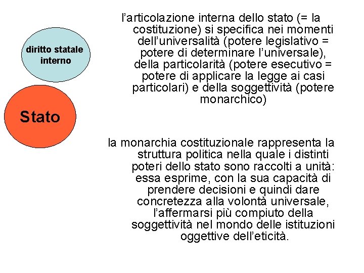 diritto statale interno l’articolazione interna dello stato (= la costituzione) si specifica nei momenti