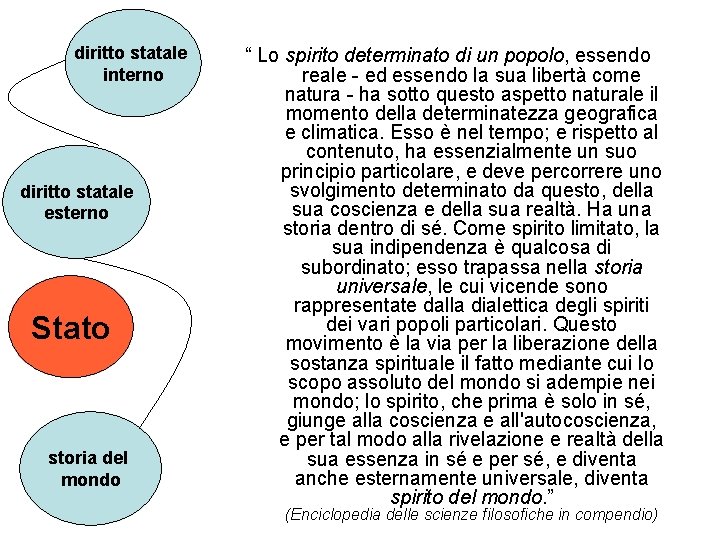 diritto statale interno diritto statale esterno Stato storia del mondo “ Lo spirito determinato