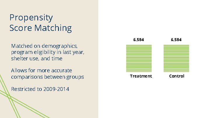 Propensity Score Matching Matched on demographics, program eligibility in last year, shelter use, and