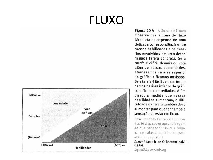 FLUXO 