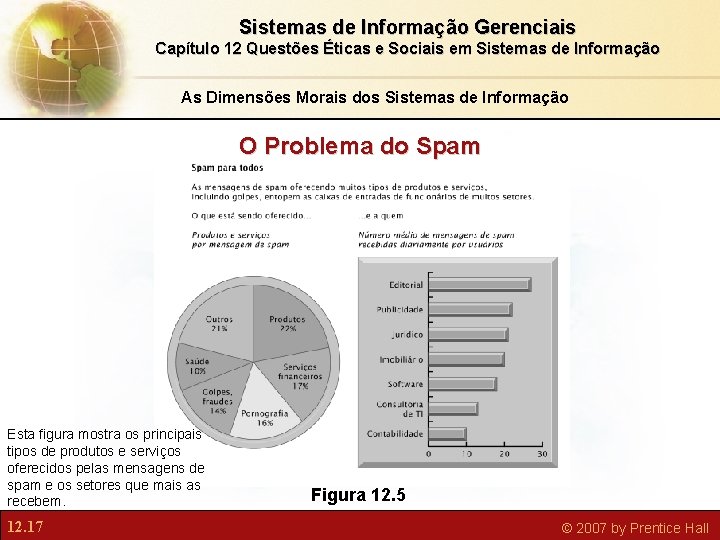 Sistemas de Informação Gerenciais Capítulo 12 Questões Éticas e Sociais em Sistemas de Informação