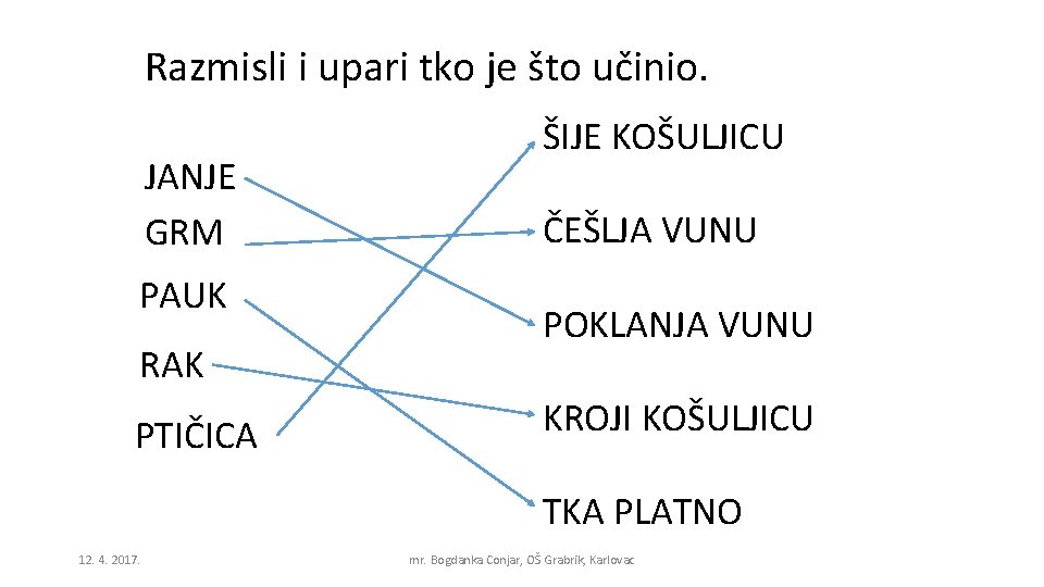 Razmisli i upari tko je što učinio. JANJE GRM PAUK RAK PTIČICA ŠIJE KOŠULJICU