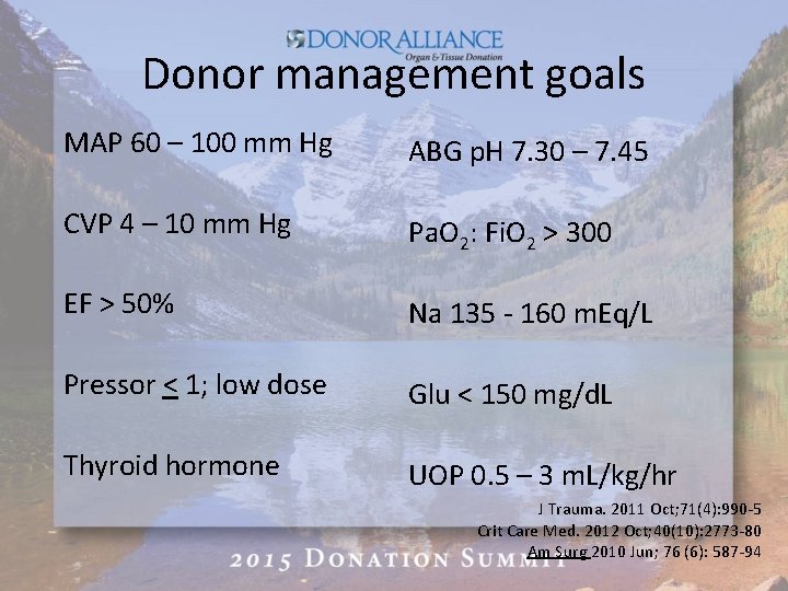 Donor management goals MAP 60 – 100 mm Hg ABG p. H 7. 30