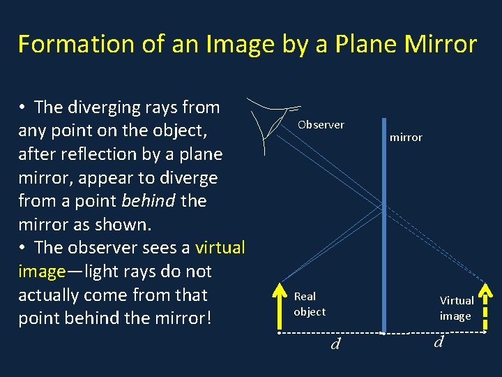 Formation of an Image by a Plane Mirror • The diverging rays from any