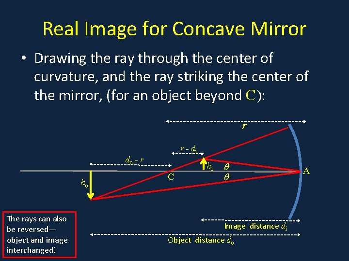 Real Image for Concave Mirror • Drawing the ray through the center of curvature,